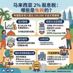 exempted dividend income