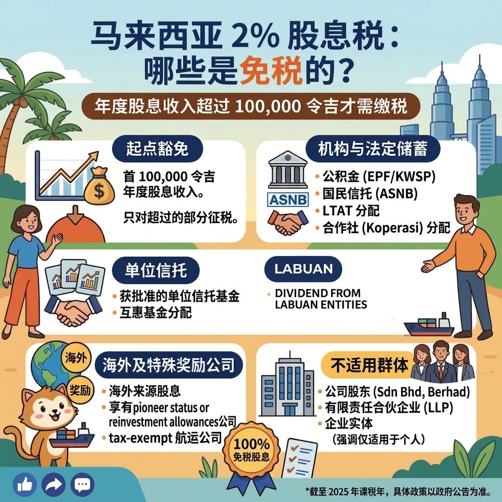 马来西亚 2% 股息税，哪些可以全额免税？